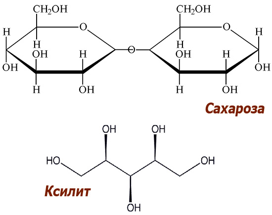 Захарозата много бързо се превръща под въздействието на кариогенни микроорганизми в киселини, но ксилитолът, например, практически не се трансформира в тях.